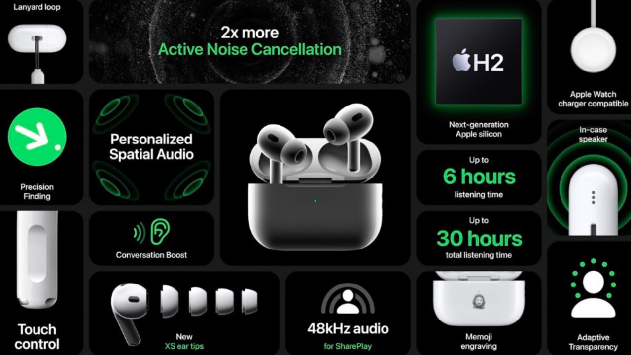 Hear Your Heart In Style: AirPods Pro 3 Bring Health Monitoring To Earbuds