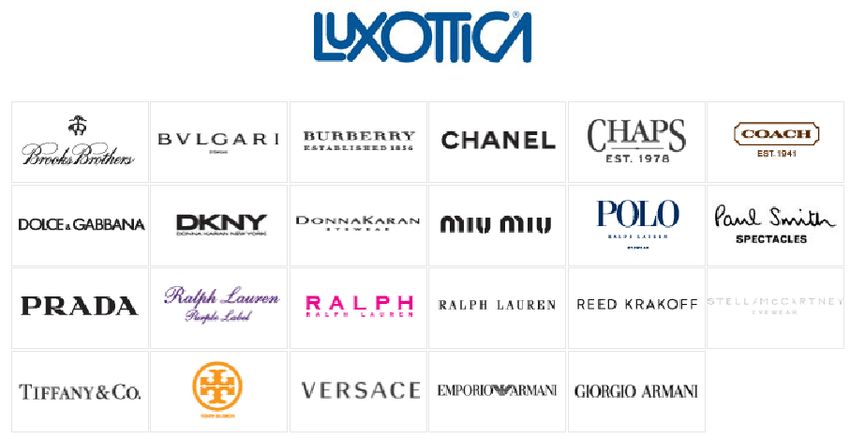WOW STORY OF THE DAY -The Master of Frames: How Luxottica Wove an 80% Market Web