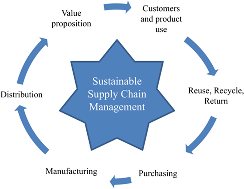 Assent Plants Innovation Roots in Pune to Power Global Supply Chain Sustainability
