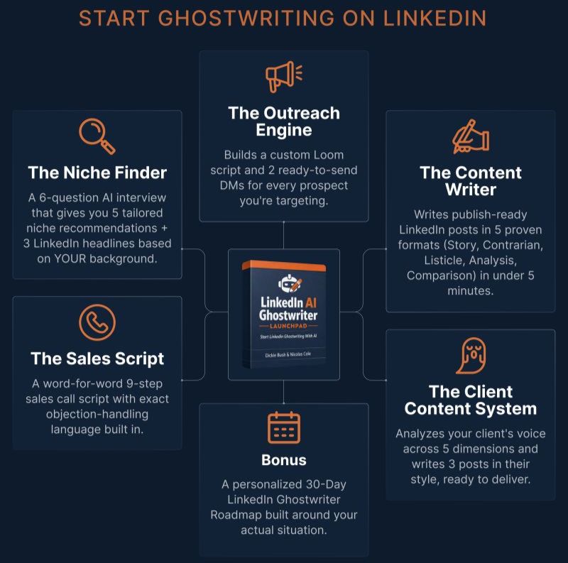 Is AI Generating a Boom in LinkedIn Ghostwriting Jobs?