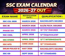 SSC Releases 2026–27 Exam Calendar: Structured Pathway for Aspirants