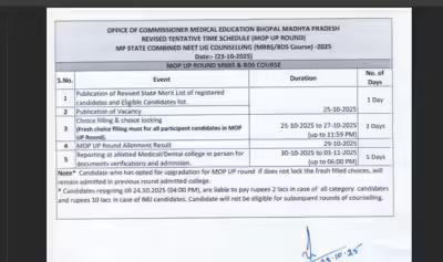 Final Prescription: MP NEET UG Mop-Up Round Results Drop Today