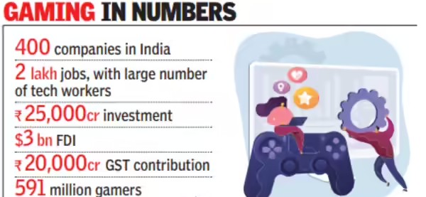 Game Over or Just Paused? Industry Reels as Real-Money Gaming Ban Threatens ₹2 Lakh Crore Sector