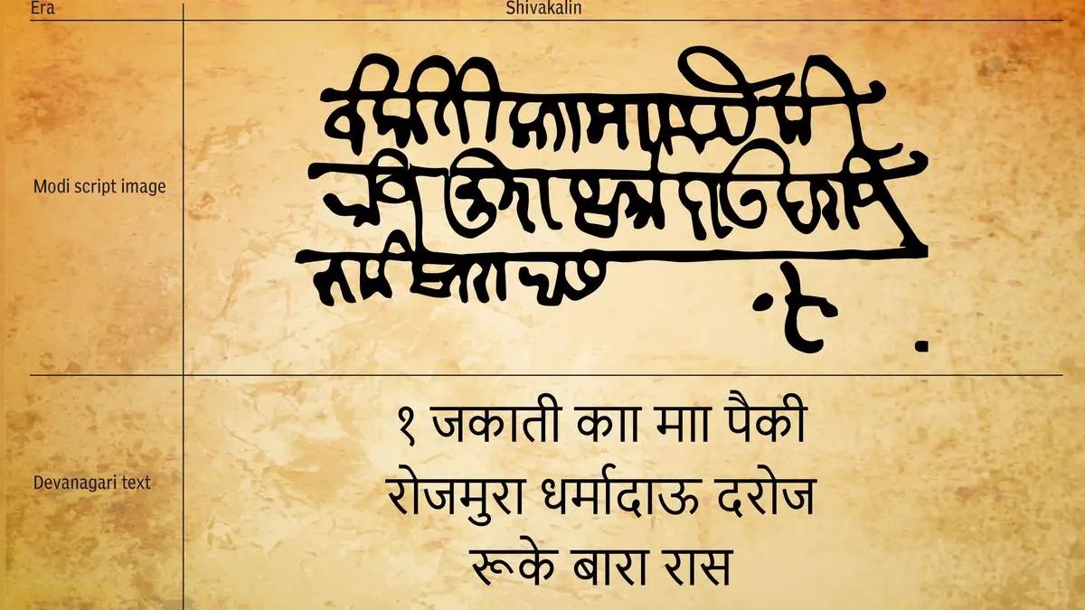 Reviving the Modi Script: A Gateway to India’s Rich Heritage