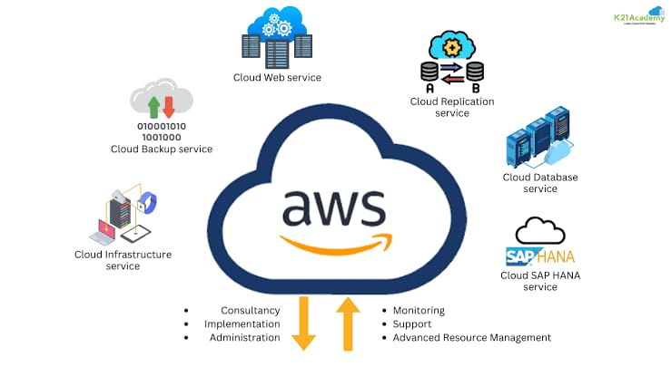 Pennsylvania Gets a Tech Makeover: Amazon’s $20 Billion Cloud Blitz Begins