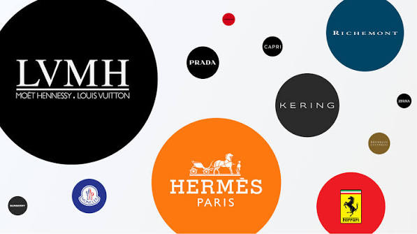 You Wear the Brand. But Do You Know Who Owns the Empire Behind It?