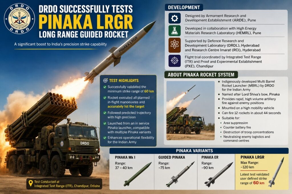 India Successfully Test-Fires Pinaka Long-Range Guided Rocket