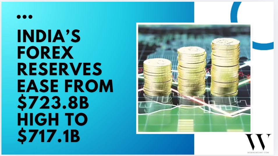 India’s Forex Reserves Dip $6.7 Billion, RBI Confident in Managing Currency Stability