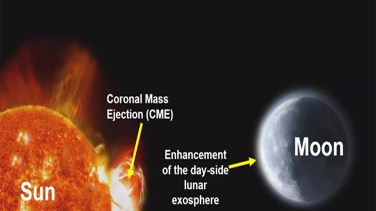 Catching Solar Fireworks on the Moon: India’s Lunar Mission Breaks New Frontiers