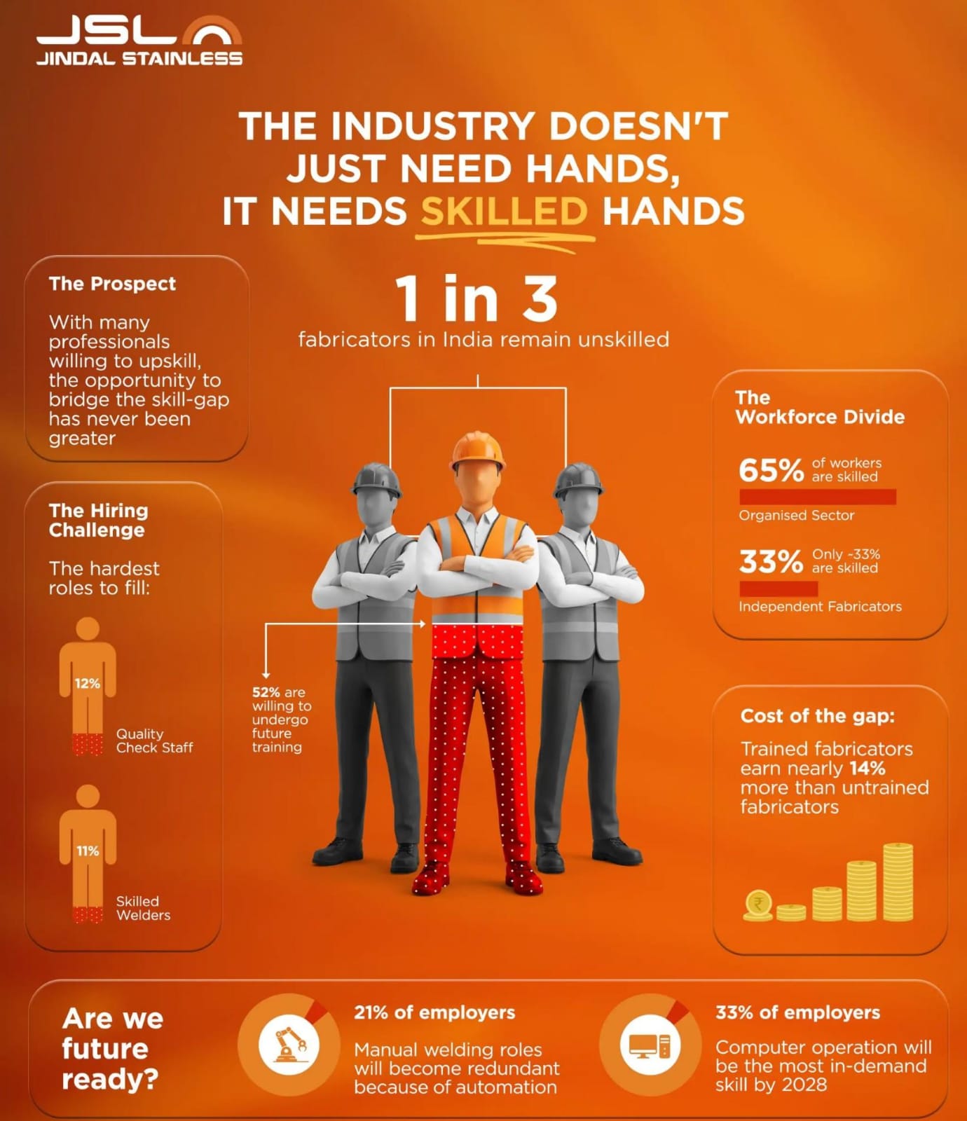 Only 1 in 3 Independent Stainless Steel Fabricators Are Skilled: PwC