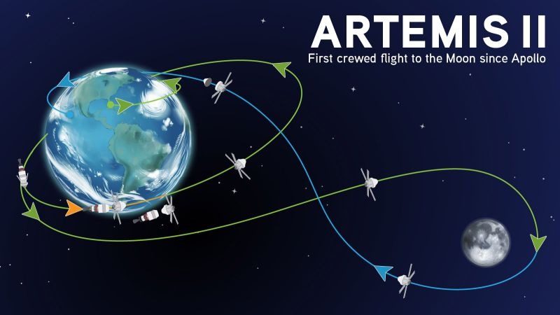 Gaganyaan And Artemis-II Set Historic Space Milestones