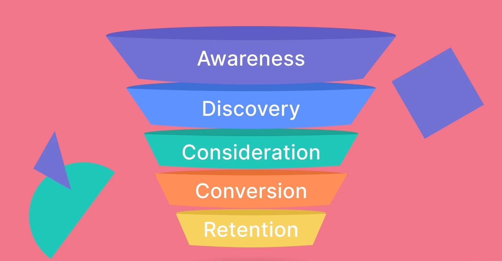 From Clicks to Customers: Cracking the Digital Marketing Funnel