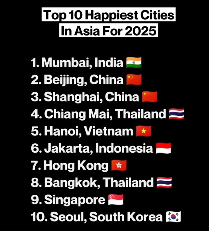 Smiles Per Square Mile: Mumbai Tops Asia’s Joy List