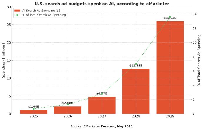 Click, Scroll, Repeat: The Future of Digital Ads in 2025 and Beyond