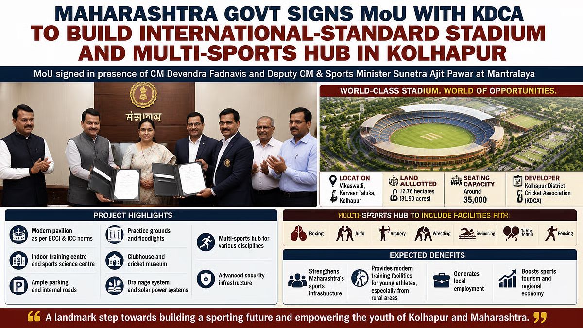 Kolhapur Grounds Out: New International Cricket Stadium Planned
