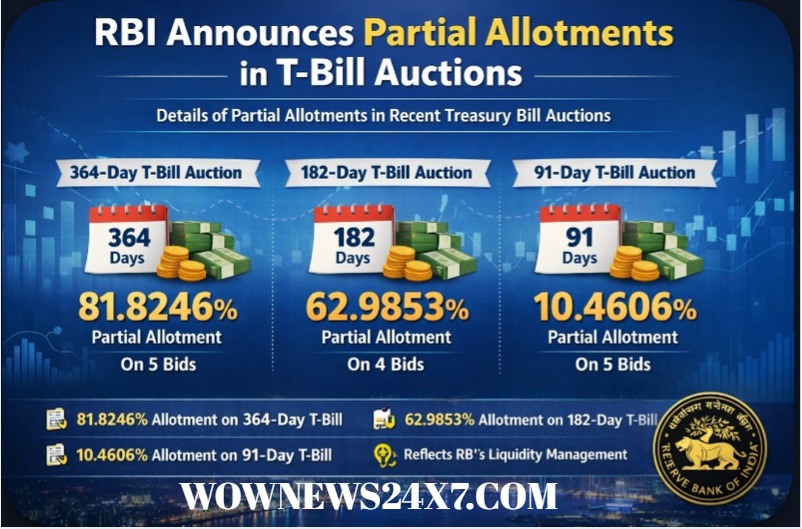 RBI Reports Partial Allotments At Latest T-Bill Auctions