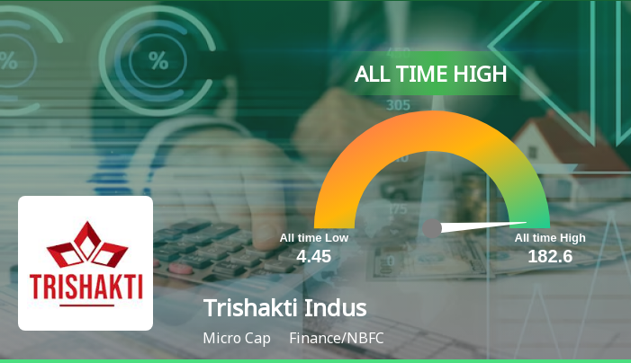 Headline: Trishakti Industries Secures ₹25 Million Contract, Strengthening Market Position