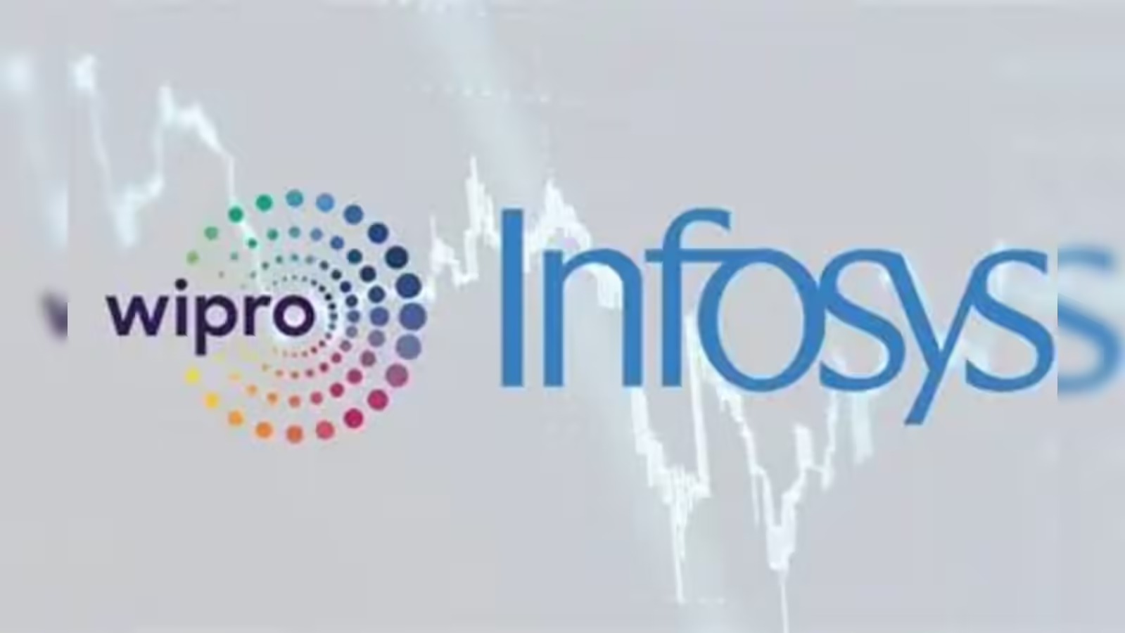 US-Listed Shares Wipro and Infosys Fall Post-Fed Rate Decisions