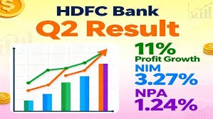HDFC Bank Shares Slip 0.55% on Opening Trade Despite 11% Profit Growth in Q2FY26
