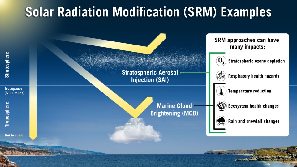 Sunlight Under Control: Why India Needs To Pioneer Solar Radiation Modification Innovation