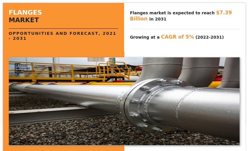 Global Flanges Market to Reach $10.58 Billion by 2031: Key Players Driving Growth