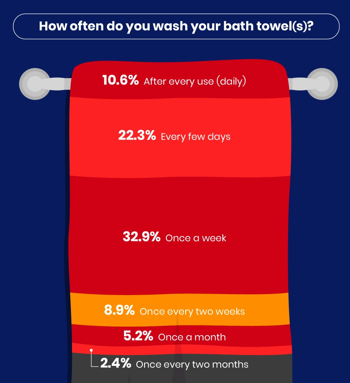 Think Your Towels Are Clean? Experts Reveal Shocking Truth About Hygiene