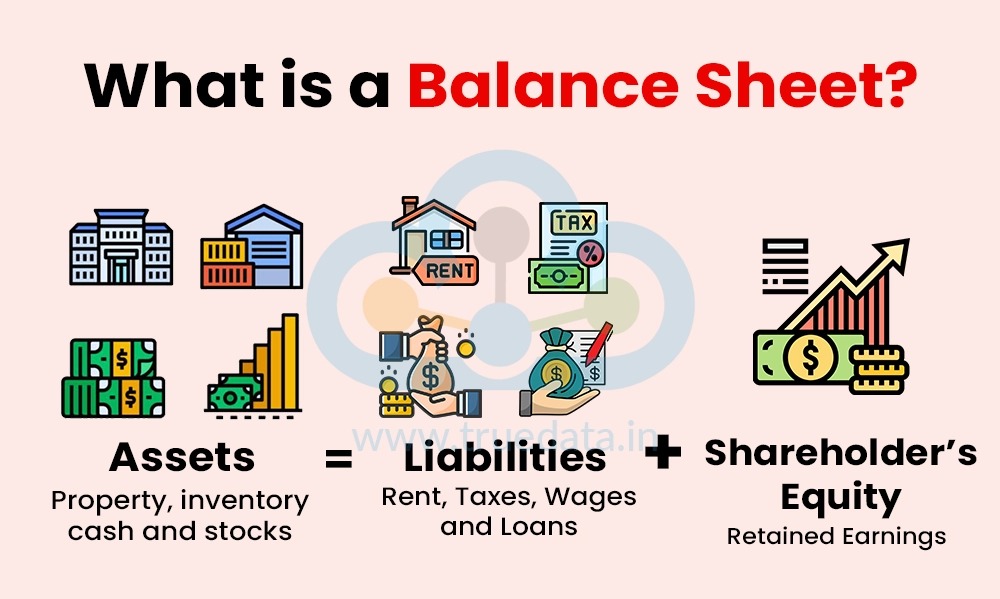 Balance Sheet Decoded: How To Read Financials Before Buying Shares