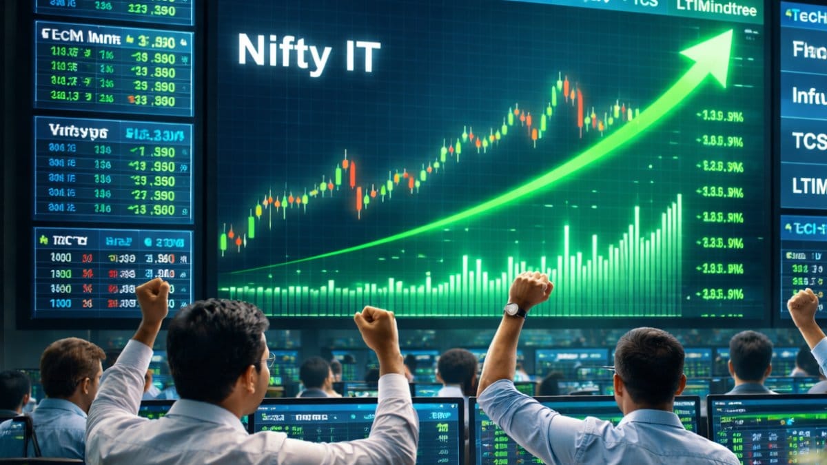 Nifty IT Index Surges 3% as Tech Stocks Lead Market Rally