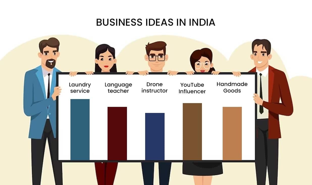 Top 10 Business Opportunities Emerging In India Right Now