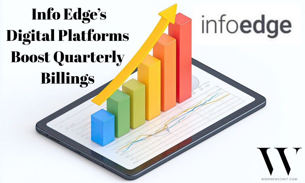 Info Edge Posts ₹7.47 Billion Billings in Q3, Riding Digital Growth Wave