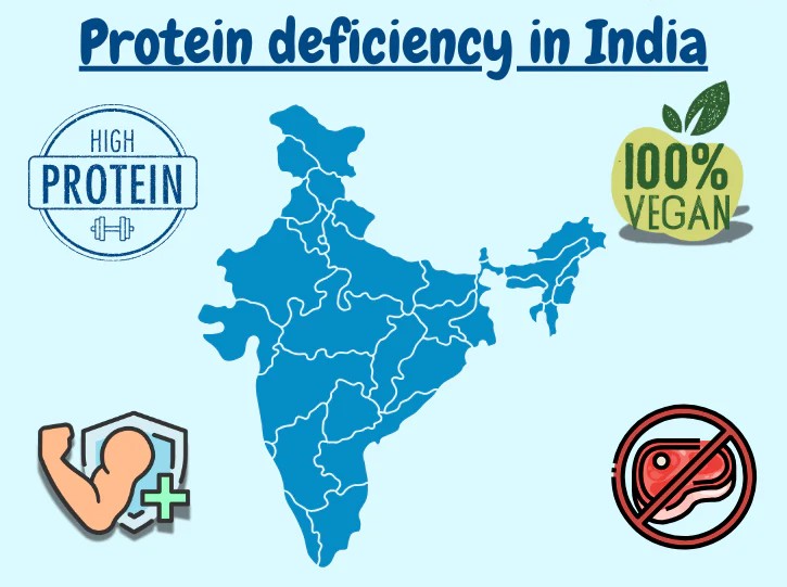 Protein Deficiency in India: The Star-Studded Movement Shaping Nutritional Awareness