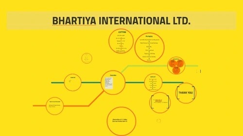 Bhartiya International Slips Into Red as March Quarter Revenue Holds at ₹313 Crore