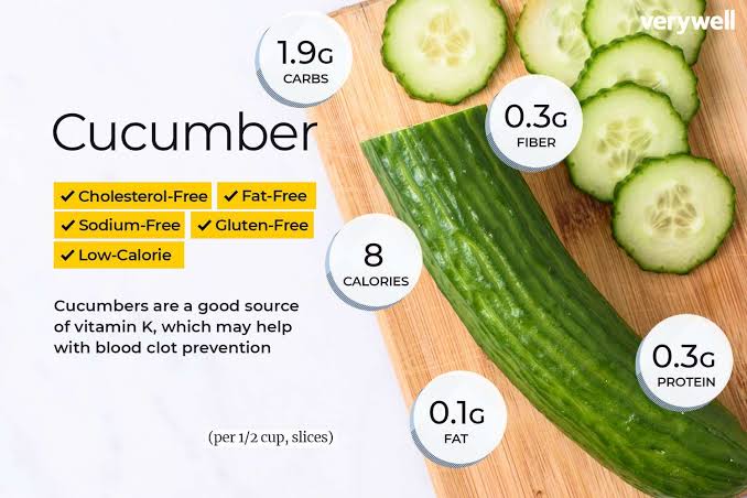 Is Cucumber Just Water? The Nutrition Facts May Surprise You