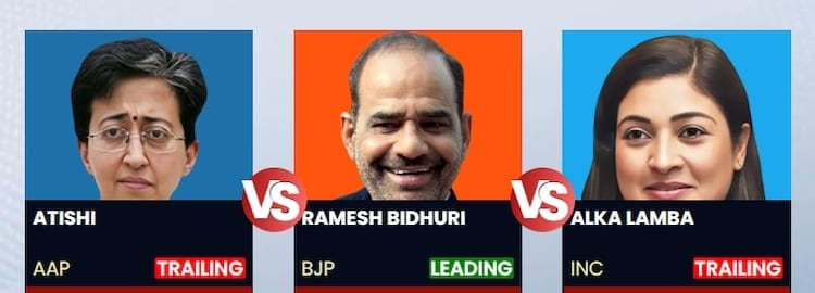 BJP Eyes Historic Win in Kalkaji as Ramesh Bidhuri Leads Over Atishi