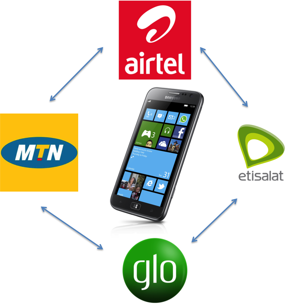 MTN and Airtel Dominate Number Porting Amid Declines for Other Operators