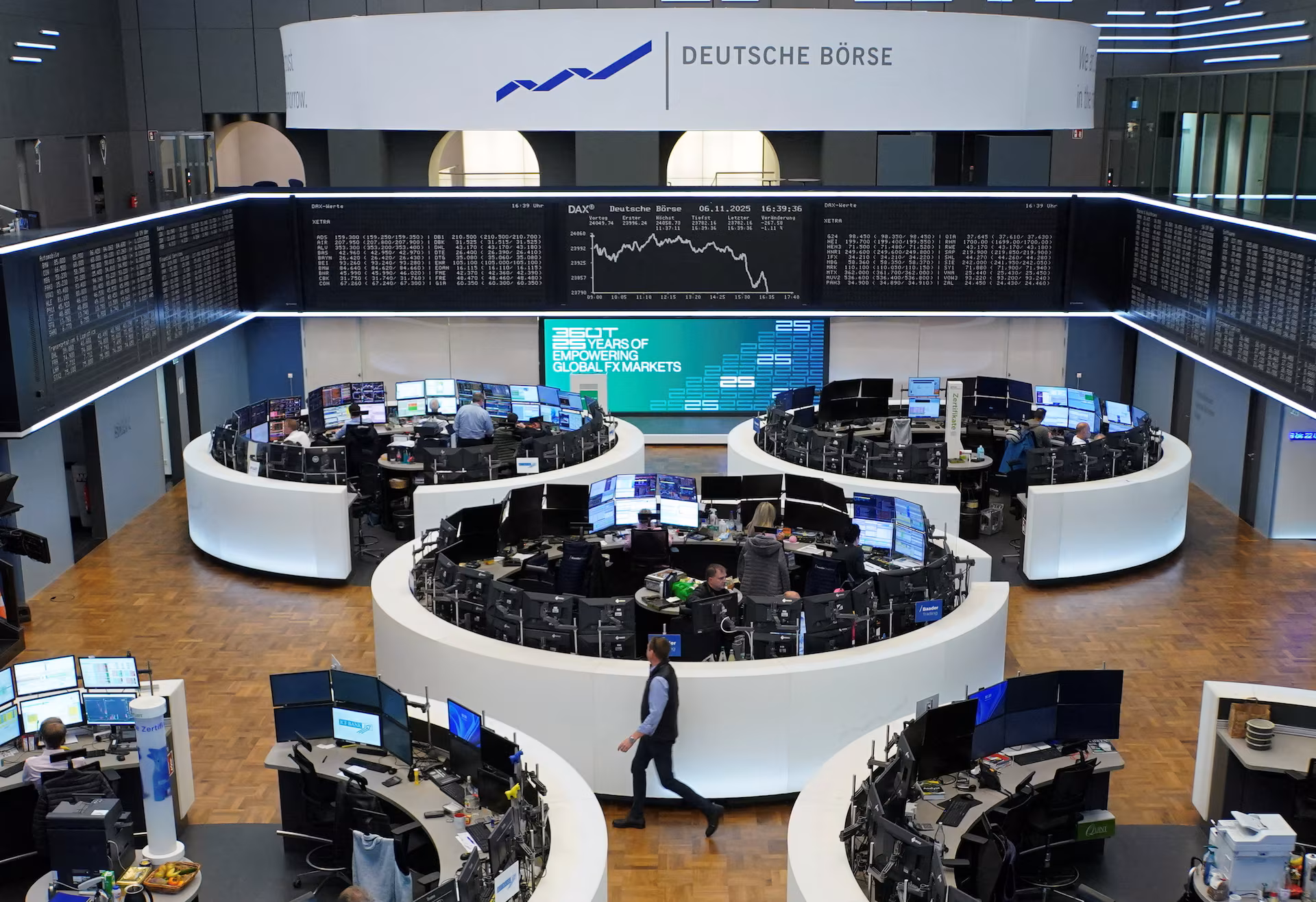 Markets Brace for Volatility as EuroStoxx, DAX, FTSE Futures Slip in Early Trade