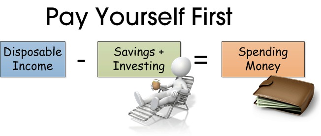 Savings on Autopilot – How Pay Yourself First Transforms Budgets