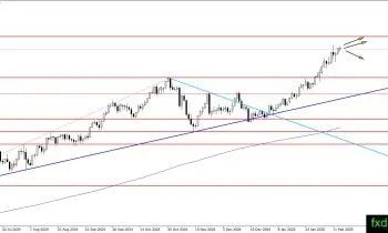 Gold Poised for Weekly Gains Amid FOMC Anticipation