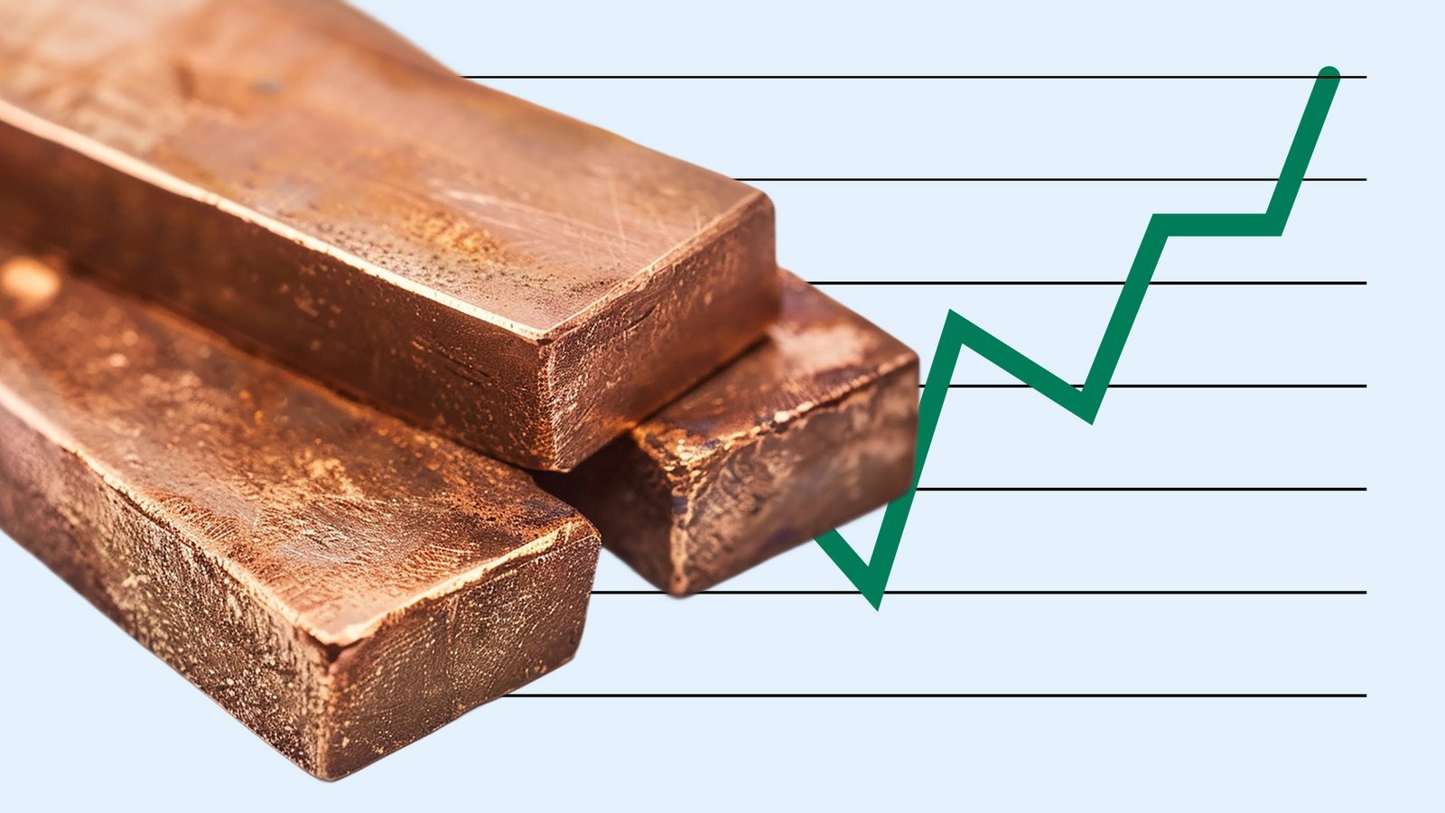 Copper Futures Rise On Stronger Spot Demand