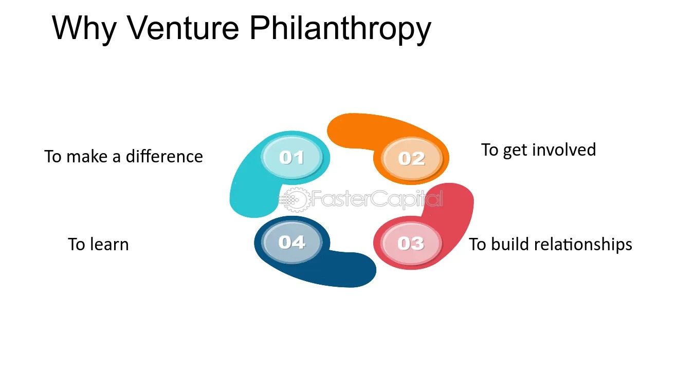 Philanthropy With A Venture Edge: Unlocking Scaled Impact