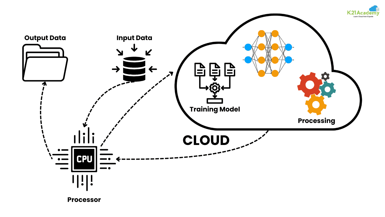 Next Fintech Stack Focuses on AI, Cloud, APIs, and Cost Discipline