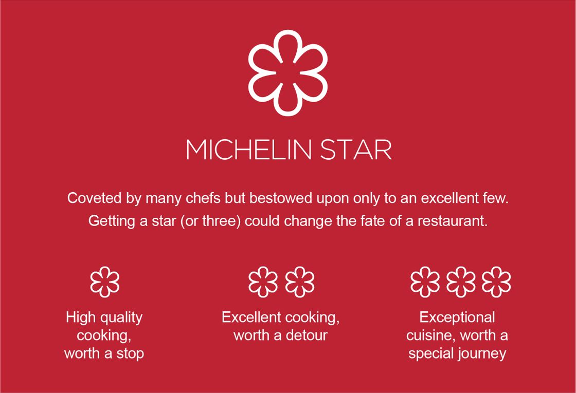 WOW STORY OF THE DAY - From Rubber to Reverence: How Michelin’s 1926 Leap Created the Star That Still Rules the Culinary World
