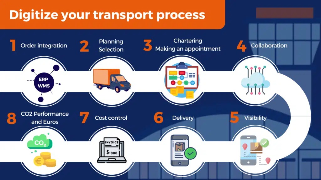 Digitization Of Transport Data: Balancing Access With Privacy Protection