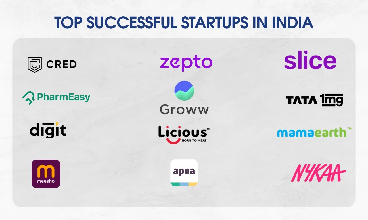 India’s Startup Ecosystem Shines With Eminent Innovators In 2026