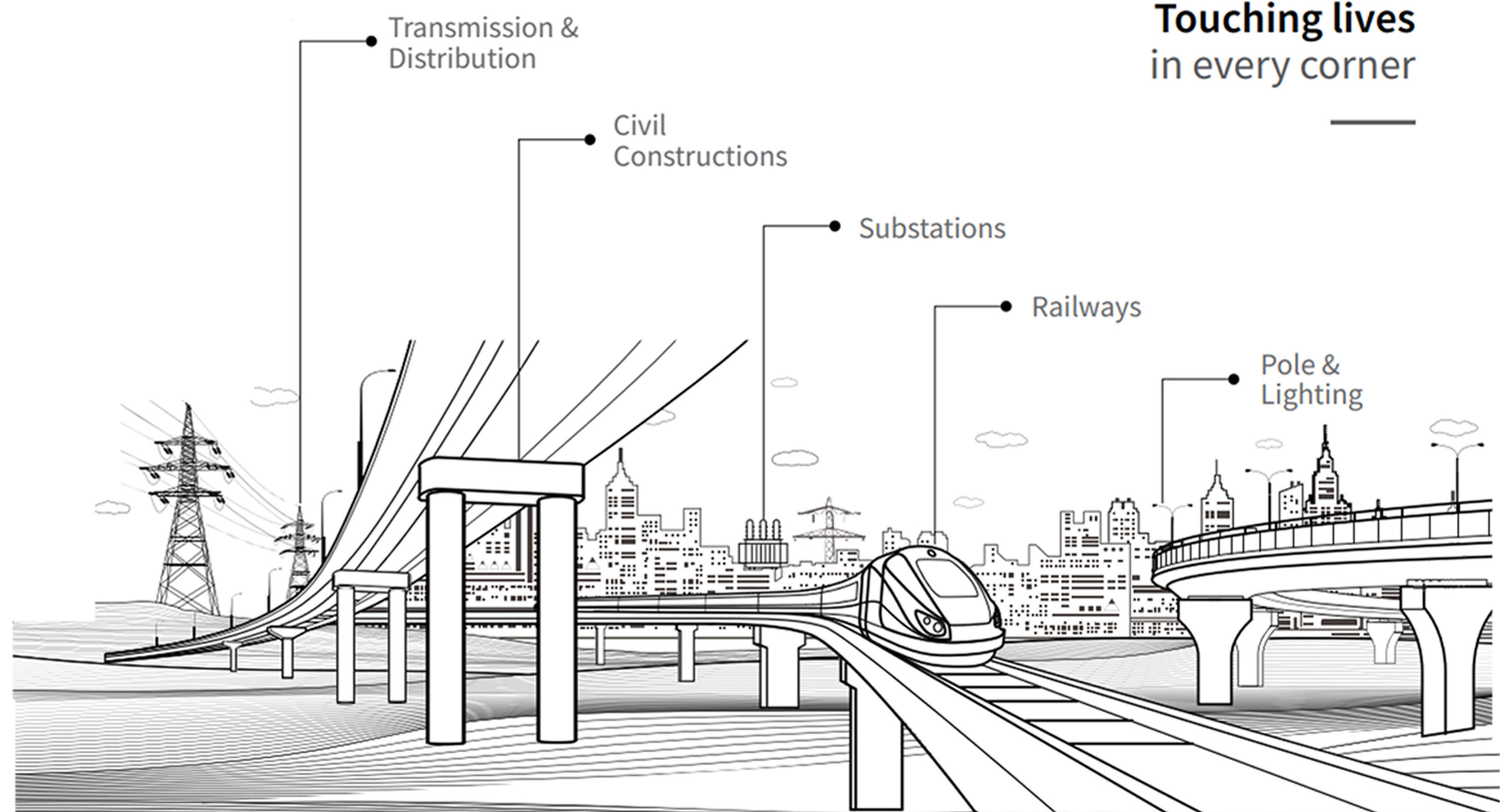 Transrail Lighting Ltd. Reports Robust Order Book of ₹10,358 Crore