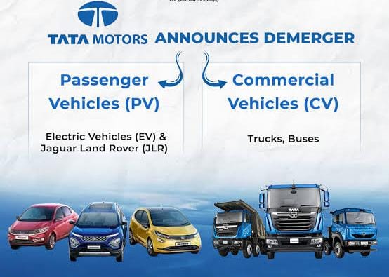 Tata Motors’ Pre-Open Session: Where Market Dynamics Meet Corporate Transformation