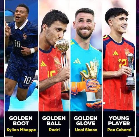 Spain and Mbappé Dominate FIFA World Cup 2026 Individual Awards