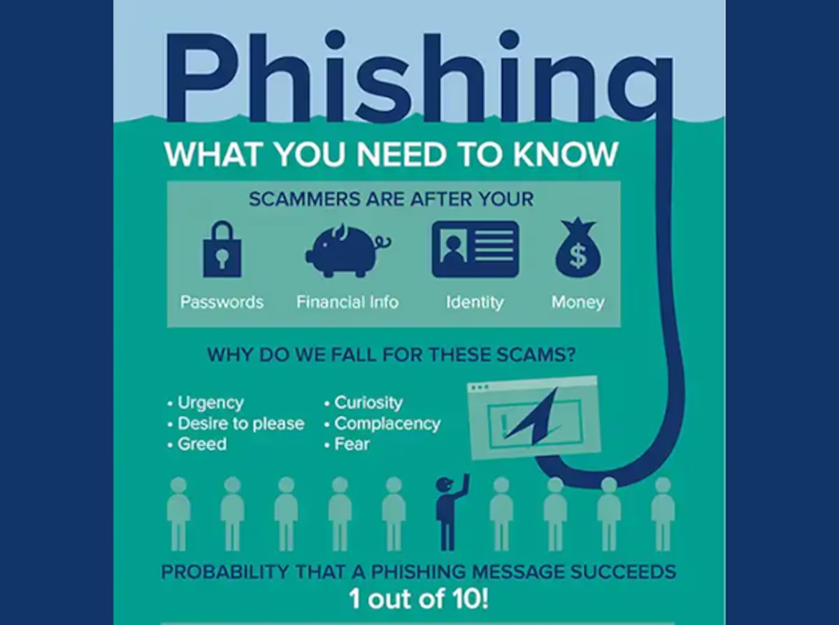 Alert for PAN Card Holders: PIB Exposes Phishing Scams Targeting India Post Payments Bank