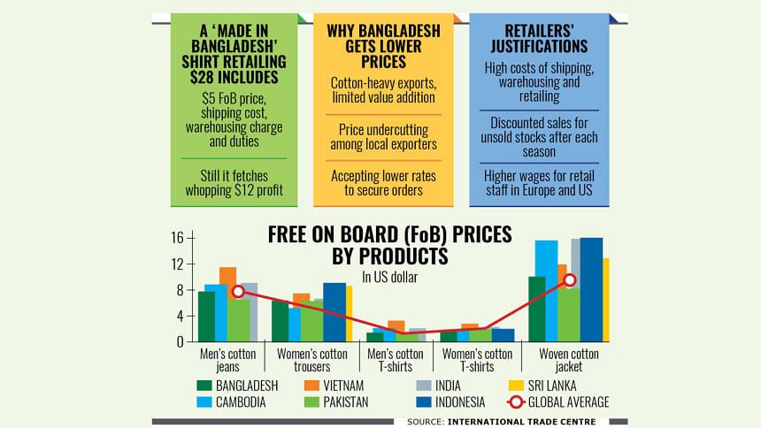 Seams of Profit: How Fast Fashion Stitches Big Margins from Low-Cost Threads