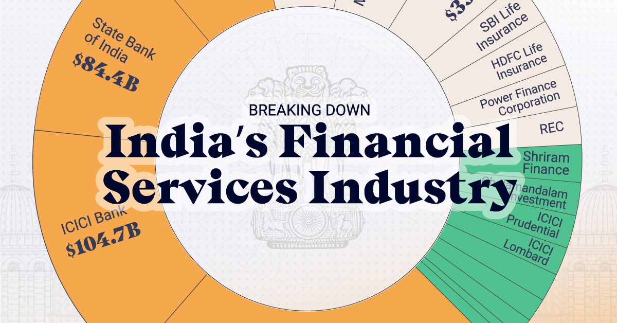 Banking And NBFC Shares Lead Nifty Financial Services Higher Amid Positive Sentiment